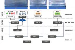 表现全面！崔永熙13中6拿到20分7板10助3断